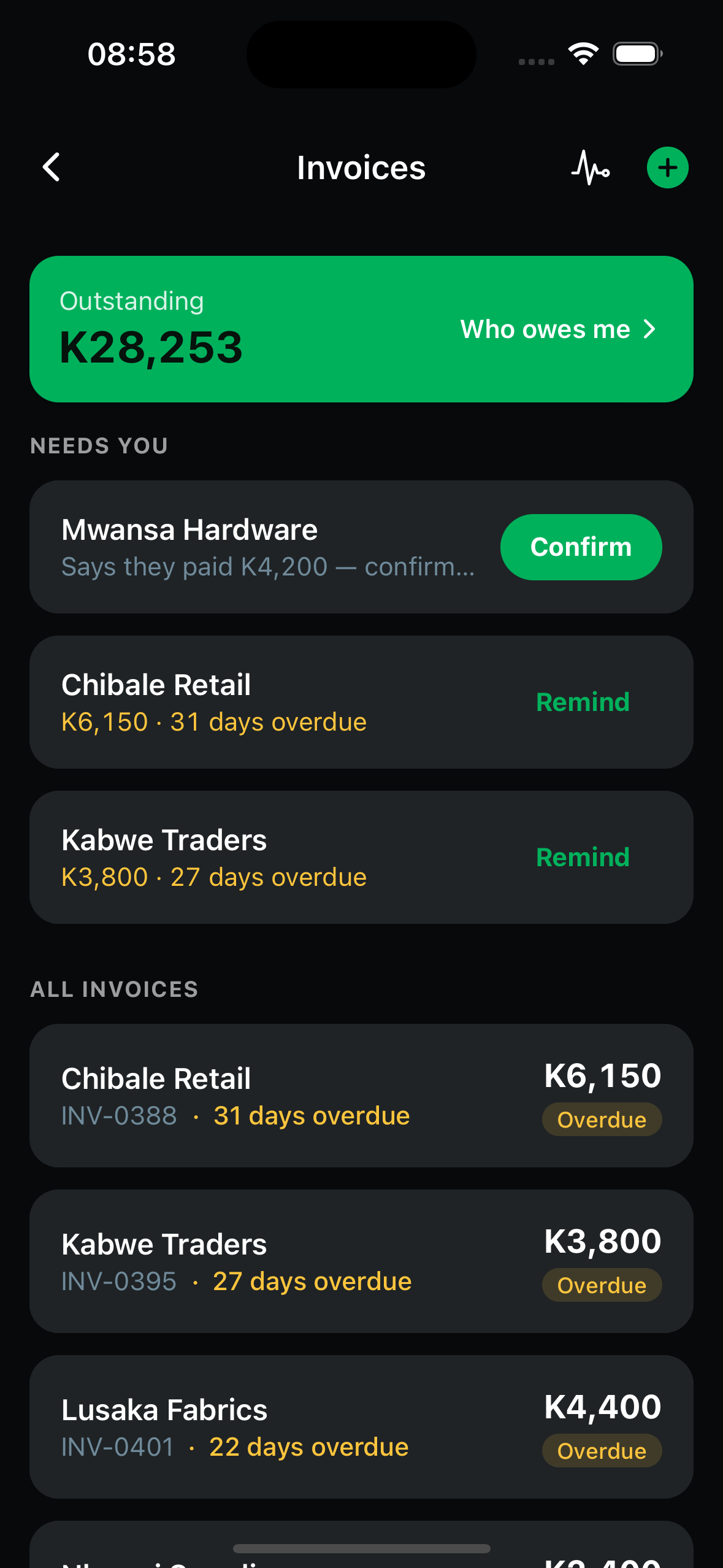 Invoices: K28,253 outstanding, sorted by what needs attention.