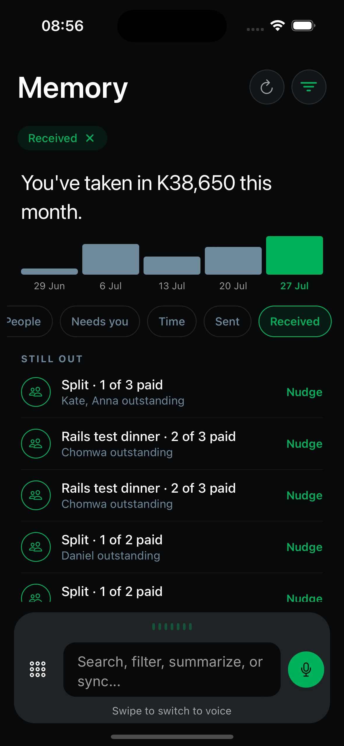 Everything that moved: K38,650 taken this month, charted by week, with what is still owed.